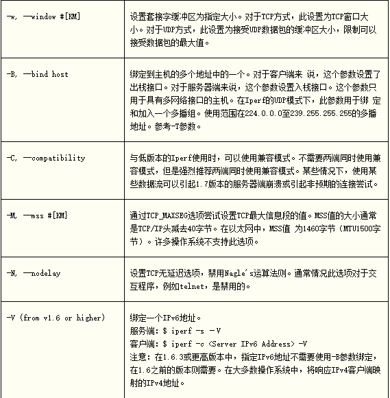 iperf官方下载