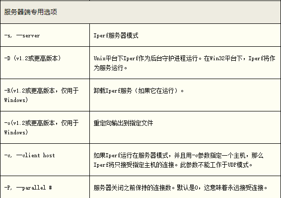 iperf官方下载