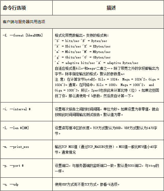 iperf官方下载