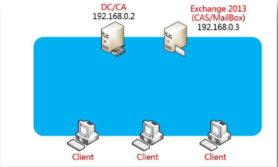 exchange2013