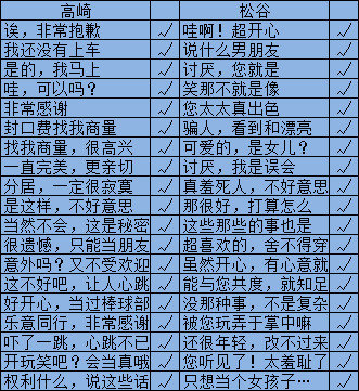 secret love2游戏结局