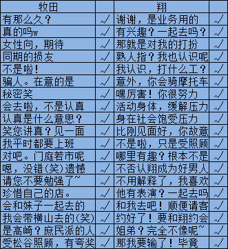secret love2游戏攻略