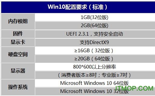 win10ϵͳʹ˵