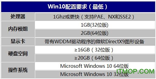 win10ϵͳʹ˵