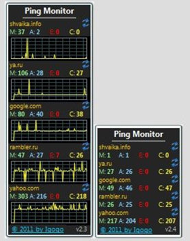 Ping Monitor(ټӹ)