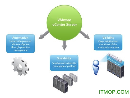 vmware vcenter server() v6.0 ٷѰ1