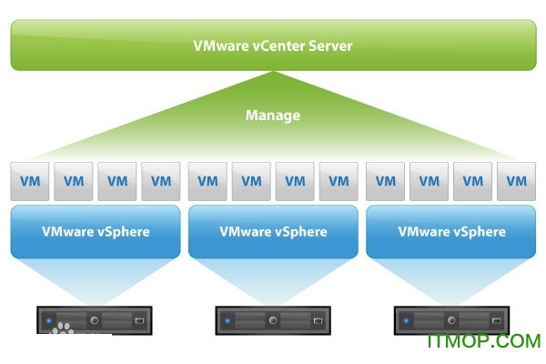 vmware vcenter server() v6.0 ٷѰ2