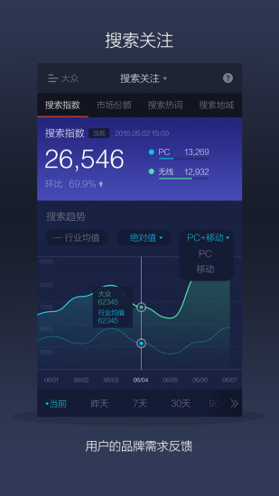 2017上海车展温度计