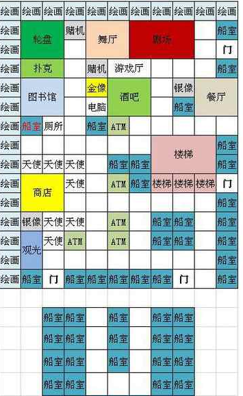 豪华游轮大纪行布局