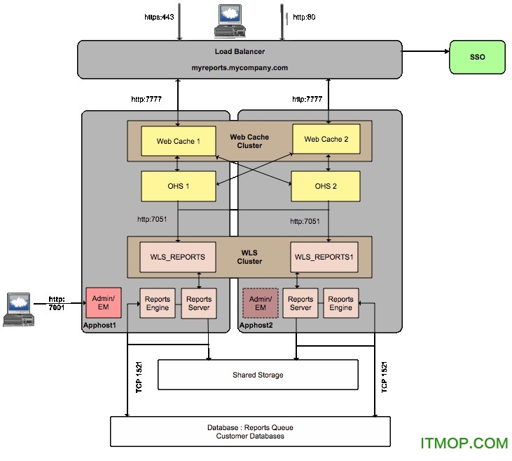 jdbc-oracle.jar Ѱ0