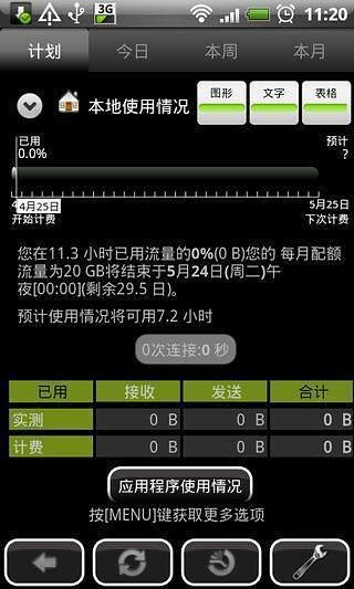3G看门狗 3G看门狗