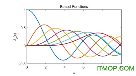 matlab 2015aƽ⼰̳