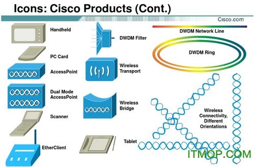 ciscoͼѰ