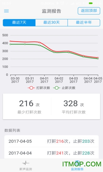 益睡v1.1.6 2