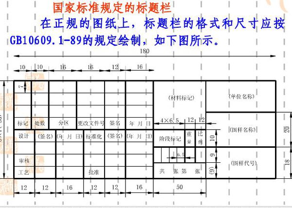 cada2图框