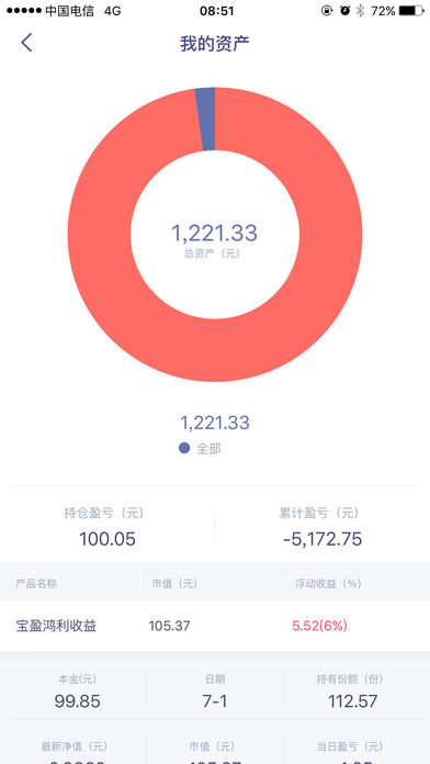 宝盈基金app