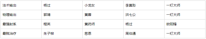 神雕侠侣攻略 神雕侠侣攻略下载