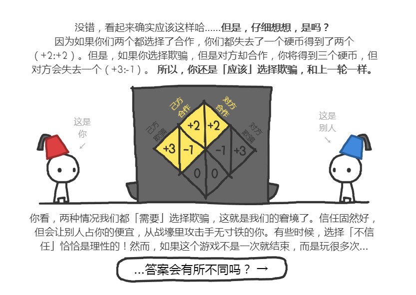 信任的进化博弈论 信任的进化博弈论