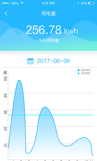 售电app