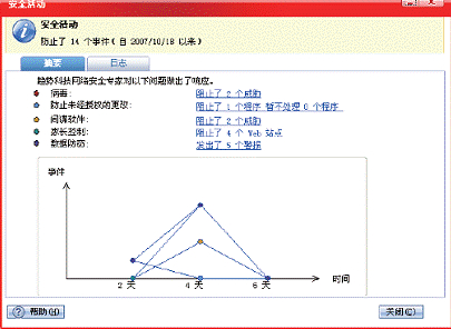 趋势科技安全无忧软件