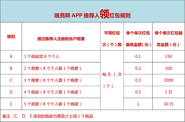 敞亮啊规则