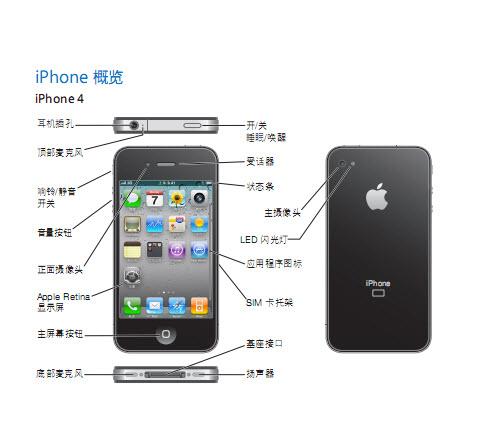 iphone4使用说明书
