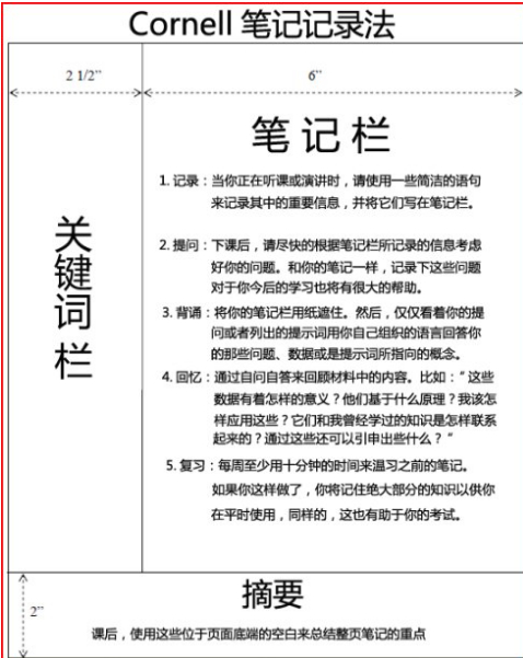 康奈尔笔记法 康奈尔笔记法