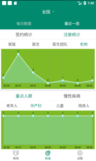 中国家医管理端app