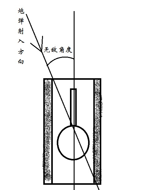 坦克世界无敌角度计算器