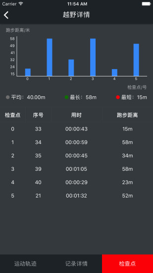 小野定向app