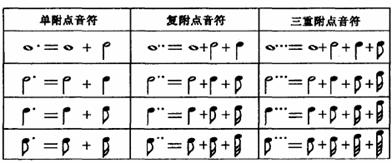 钢琴五线谱符号大全 完整版