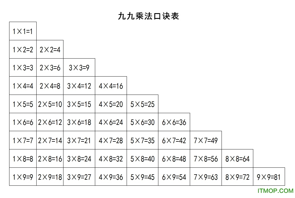 大九九乘法口诀表高清图片