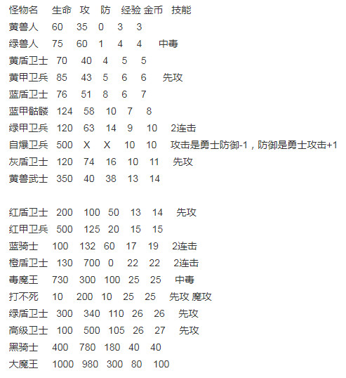 魔塔五合一apk
