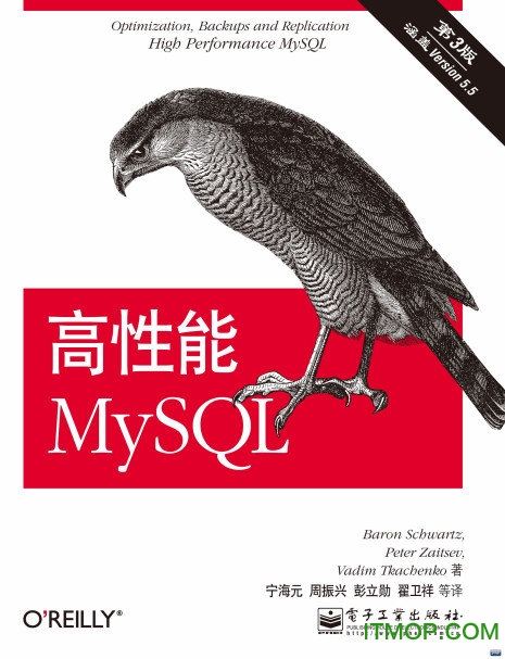 mysqlpdf