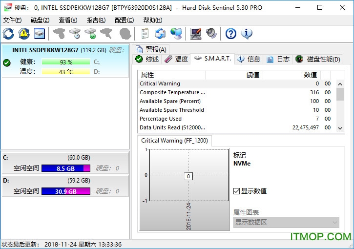 Hard Disk Sentinel pro