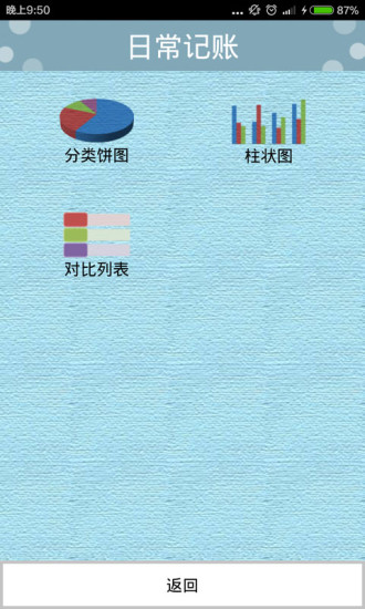 日常记账app