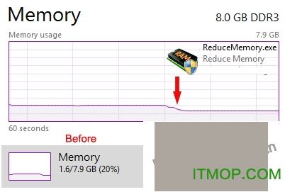 Reduce Memory(ڴ) v1.5 ɫ 0