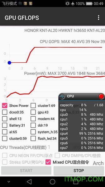 GPU GFLOPS° v1.50 ׿1