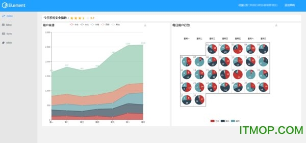 vue element uiĵ v2.4.11 İ 0