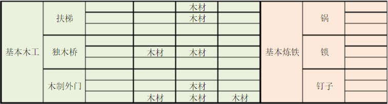 打造世界口袋版