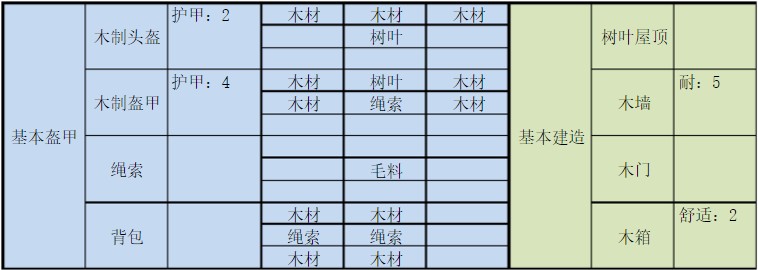 打造世界合成表