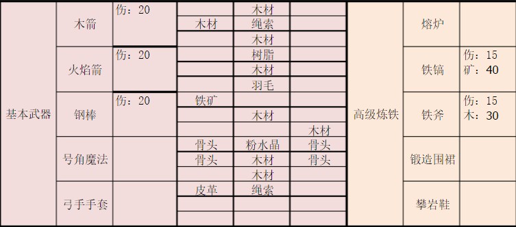 打造世界口袋版游戏