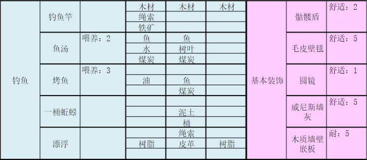 打造世界口袋版合成表
