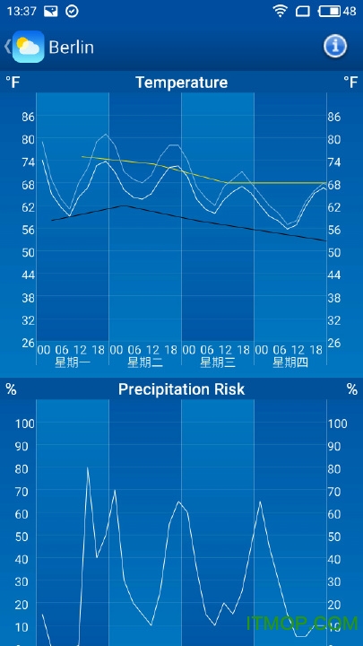 AccuWeather v7.13.0-3-google ׿1