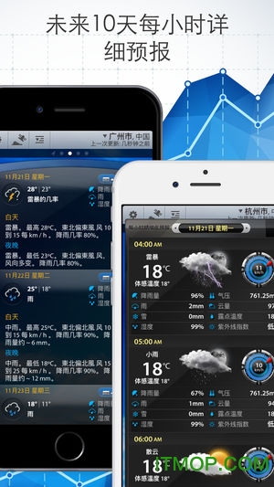 weather mate v1.6.7 ׿1