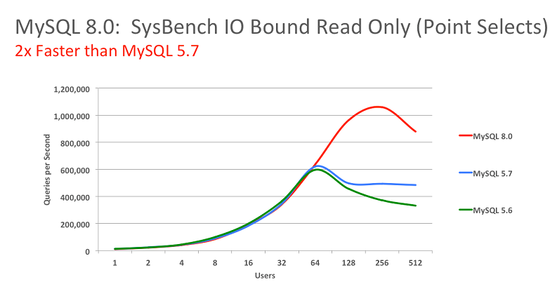 mysql 8.0