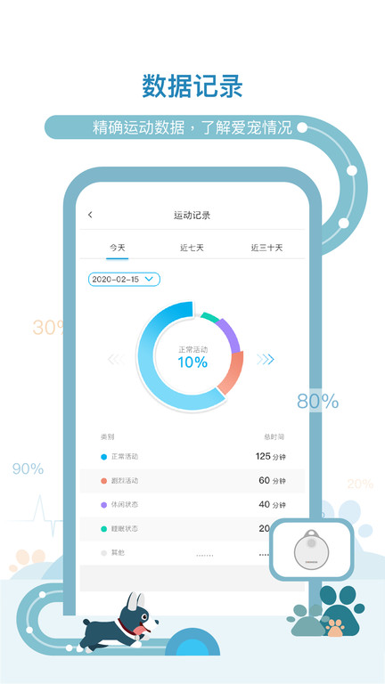 多尼斯项圈app