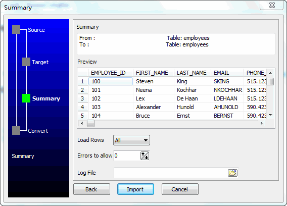 DB2ToOracle