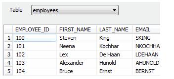 Oracle(do)Excel(OracleToExcel)