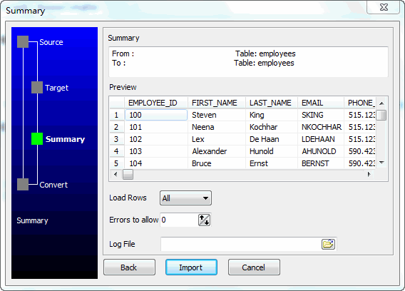 ݴOracleDB2 - ժҪ